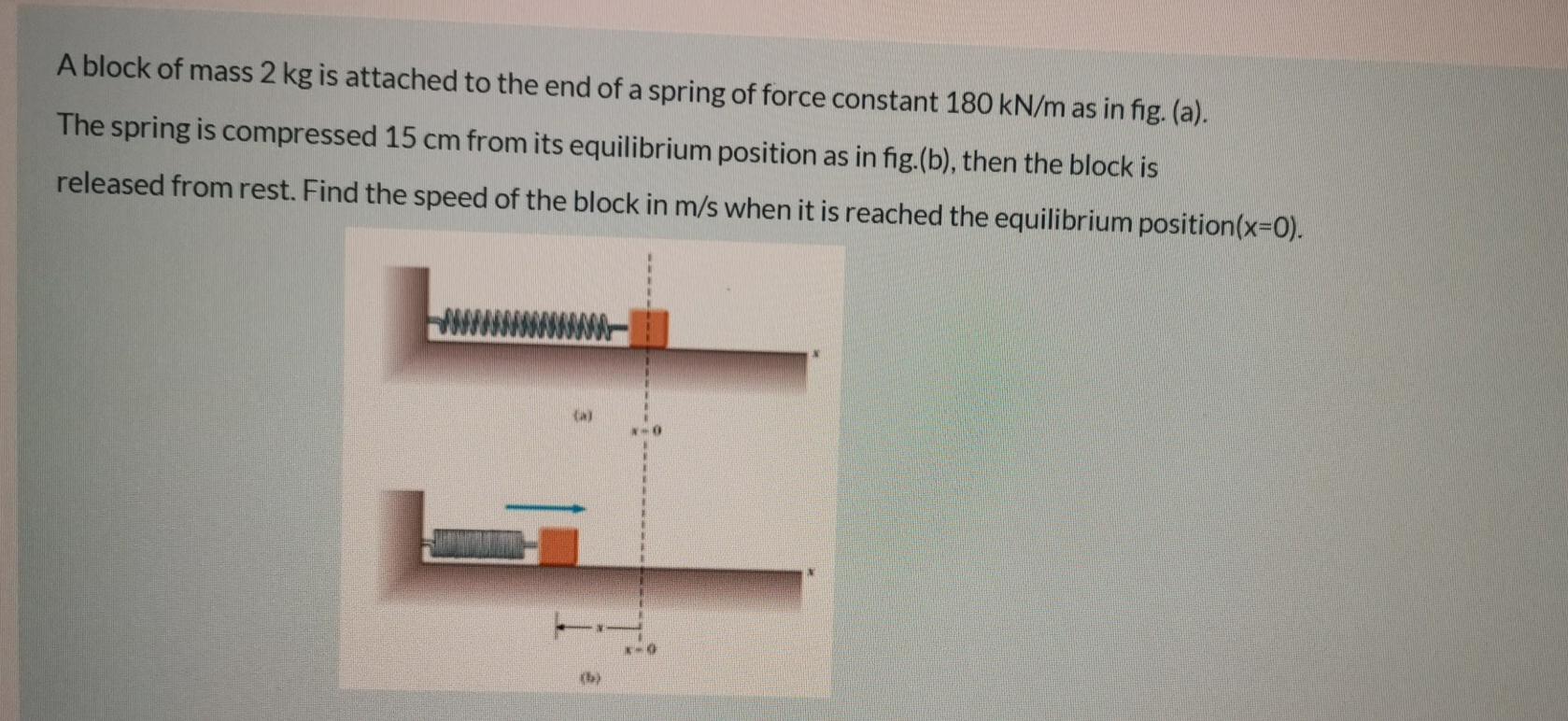 Solved The force on a 2 kg object varies with position as | Chegg.com