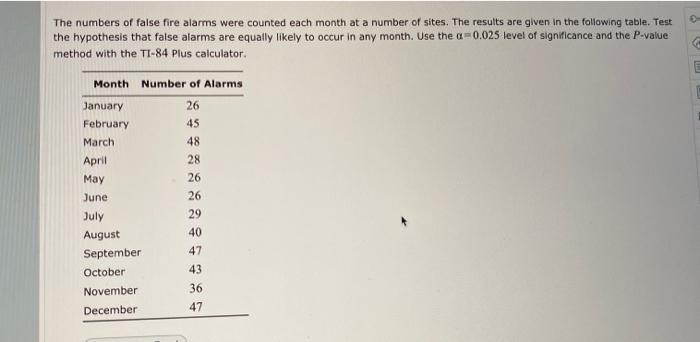 Solved The numbers of false fire alarms were counted each