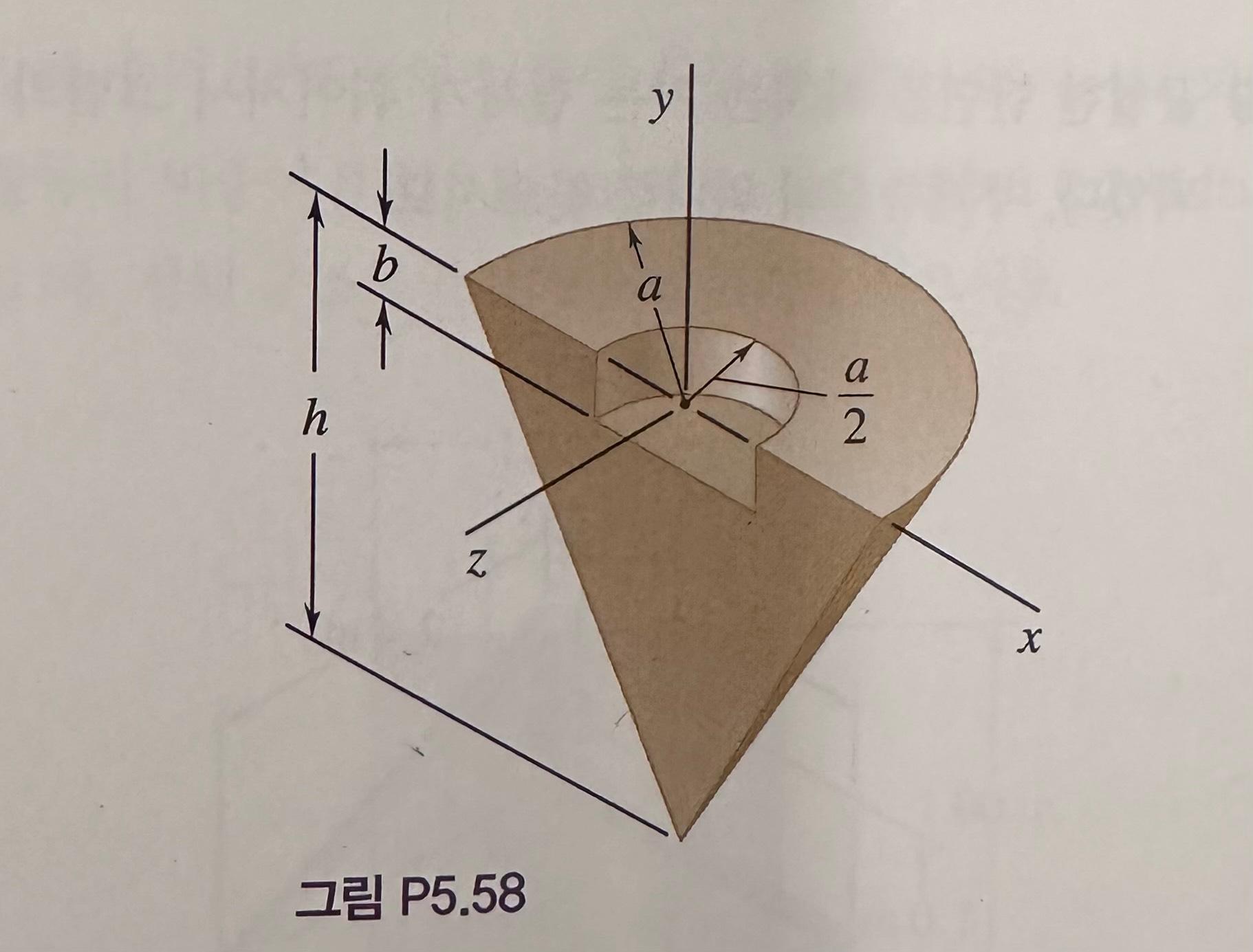 Solved Find the y-coordinate of the center of gravity for | Chegg.com