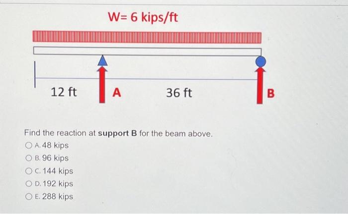 Solved 12 ft W= 6 kips/ft A 36 ft Find the reaction at | Chegg.com