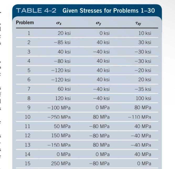 Solved TABLE 4-2 Given Stresses for Problems 1-30 | Chegg.com