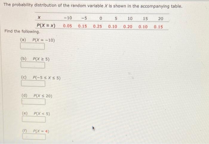 Solved The probability distribution of the random variable X | Chegg.com