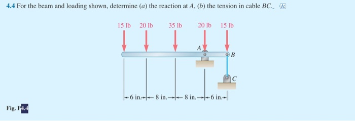Solved 4.4 For the beam and loading shown, determine (a) the | Chegg.com