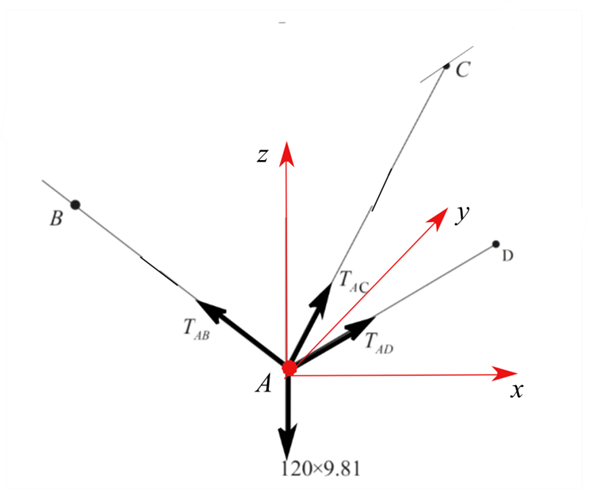 Solved: Chapter 3 Problem 55P Solution | Engineering Mechanics ...