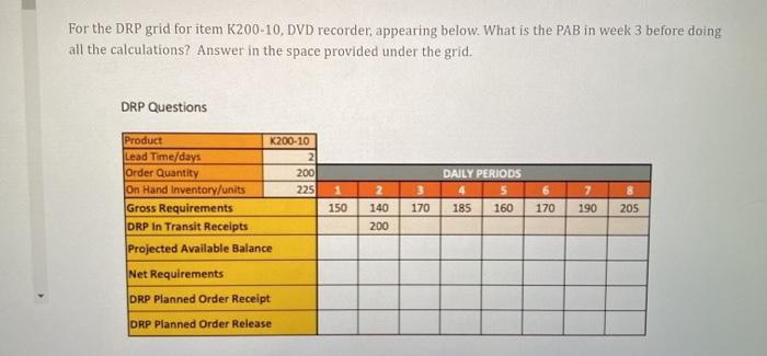 Solved For the DRP grid for item K200-10, DVD recorder, | Chegg.com