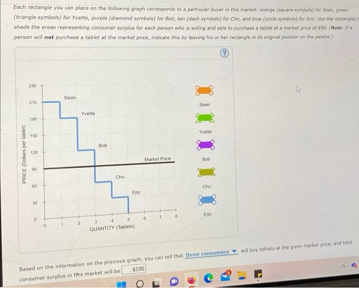 Solved Each rectangle you can place on the following graph | Chegg.com