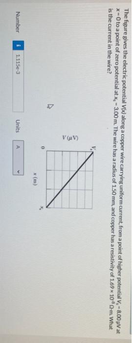 Solved The figure gives the electric potential Vix) along a | Chegg.com