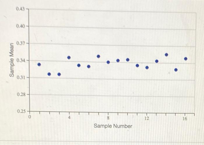 Solved To determine if their 0.33 inch galvanized pipes are | Chegg.com
