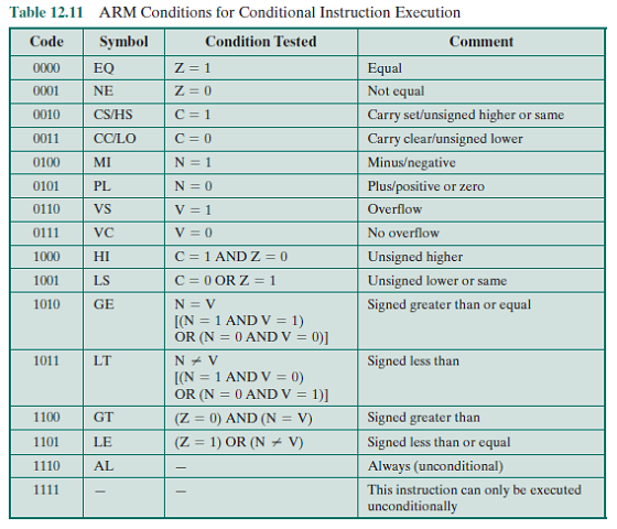 Solved: The x86 Compare instruction (CMP) subtracts the source ...