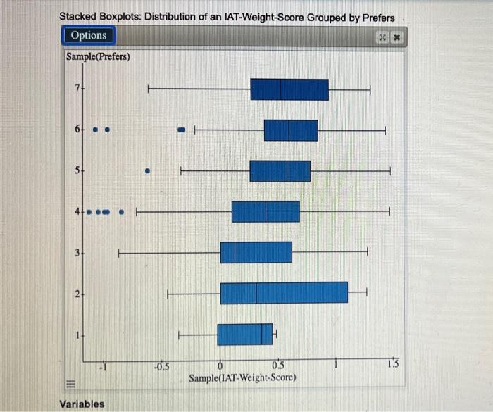 Solved Statistics I need help with all of question 2, | Chegg.com