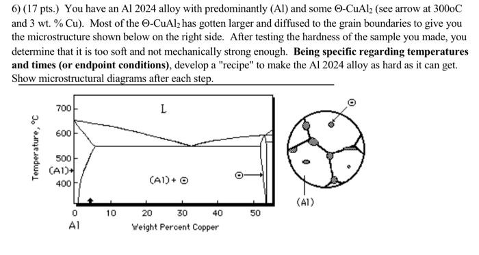 Solved 6) (17 pts.) You have an Al 2024 alloy with | Chegg.com