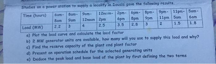 Solved Studies on a power station to supply a locality in Chegg