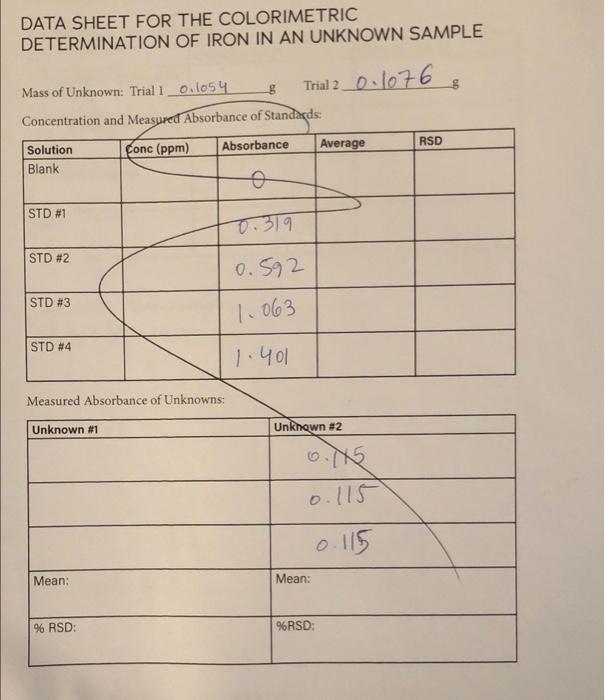 DATA SHEET FOR THE COLORIMETRIC DETERMINATION OF IRON | Chegg.com