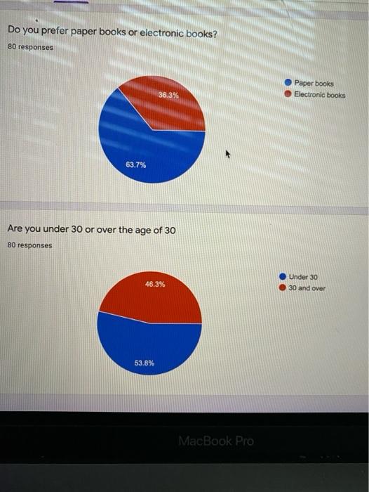 Solved Do you prefer paper books or electronic books? 80
