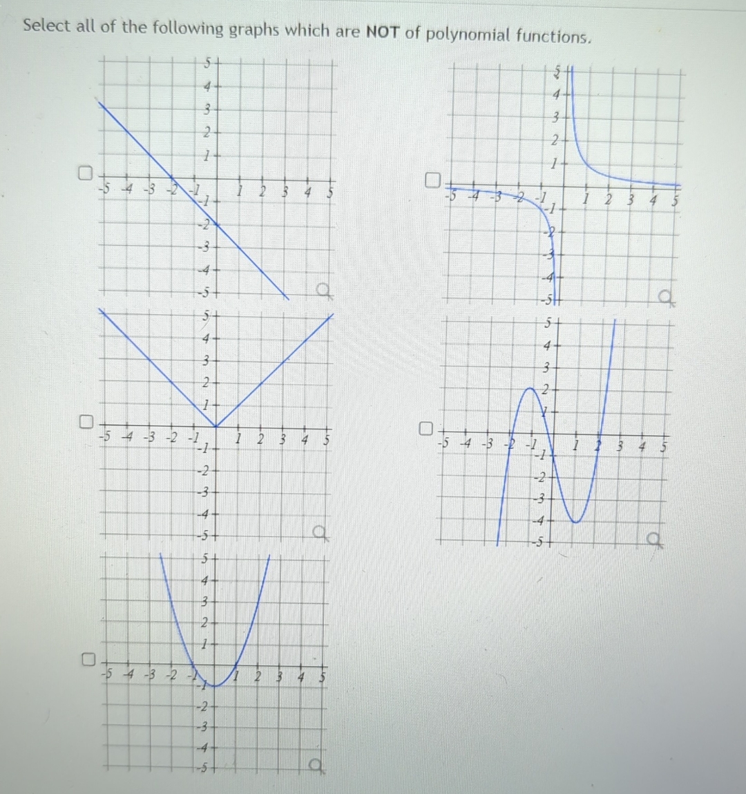 Solved Select all of the following graphs which are NOT of | Chegg.com