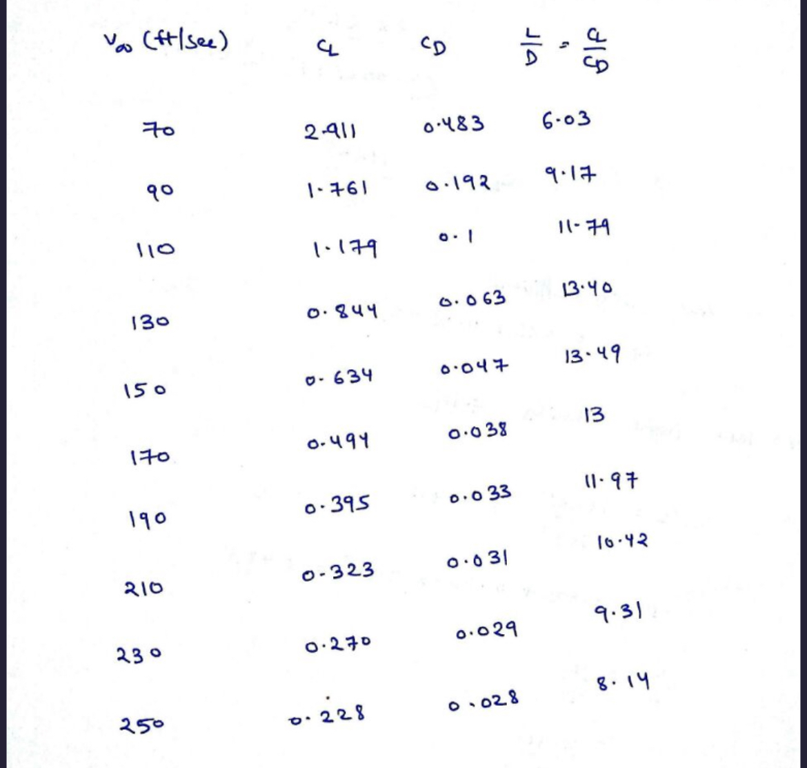 Solved Please plot this!!!Use exel or matlab(there should be | Chegg.com