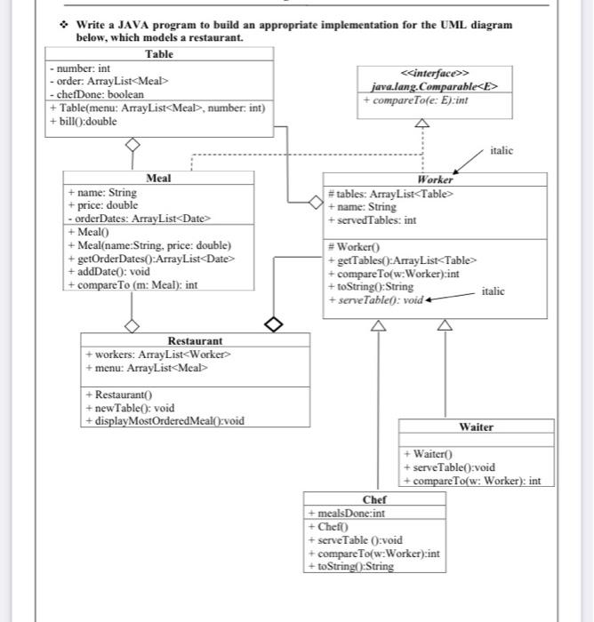 Solved → Write a JAVA program to build an appropriate | Chegg.com