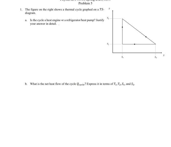 Solved т Problem 5 1. The figure on the right shows a | Chegg.com