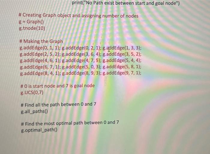 UCS is the best algorithm for a search problem, which | Chegg.com
