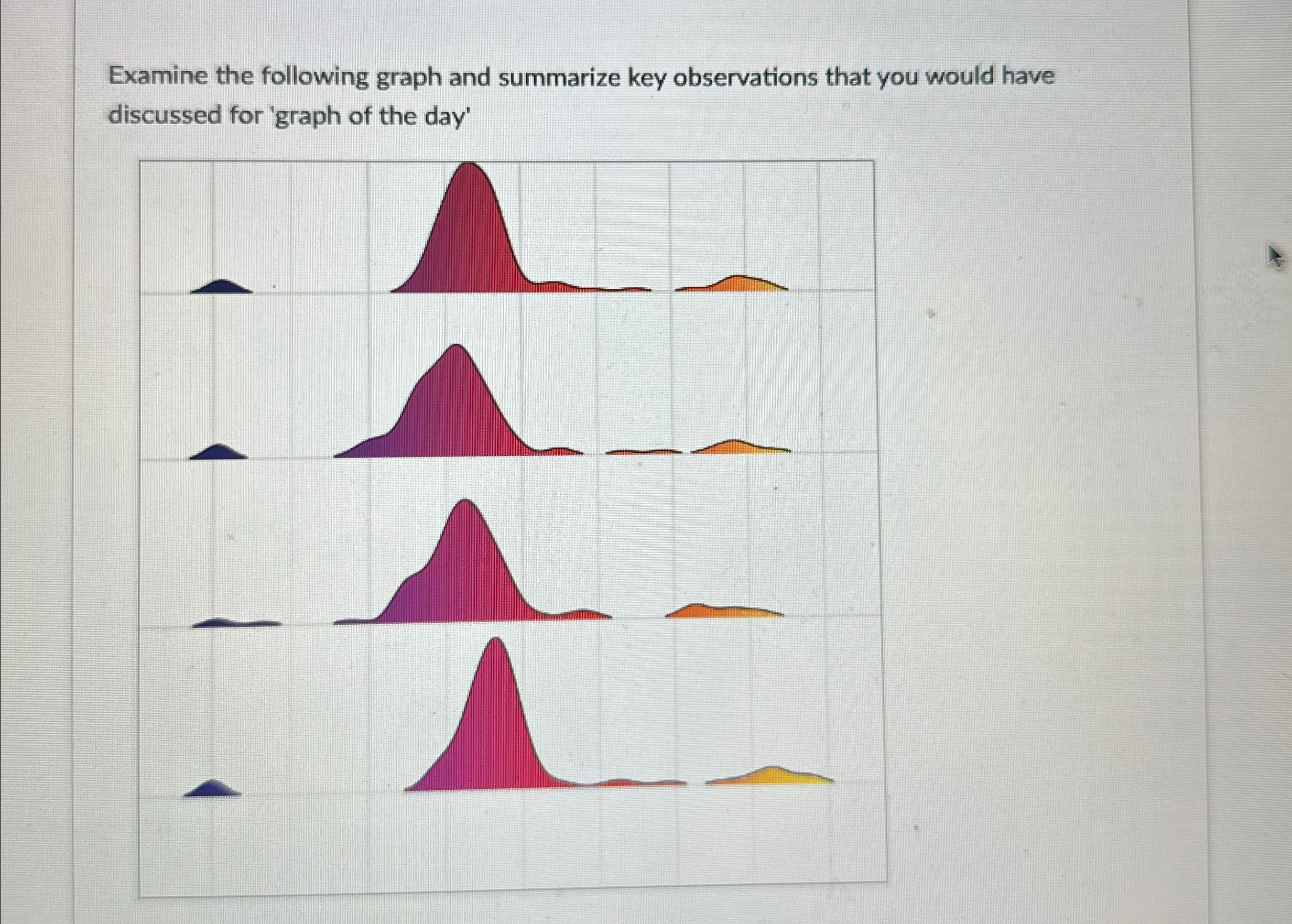 Examine the following graph and summarize key | Chegg.com
