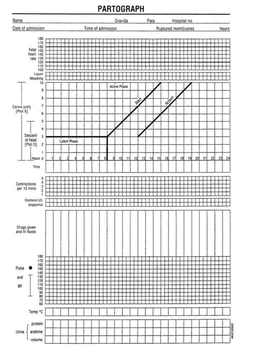 partograph case study with answers