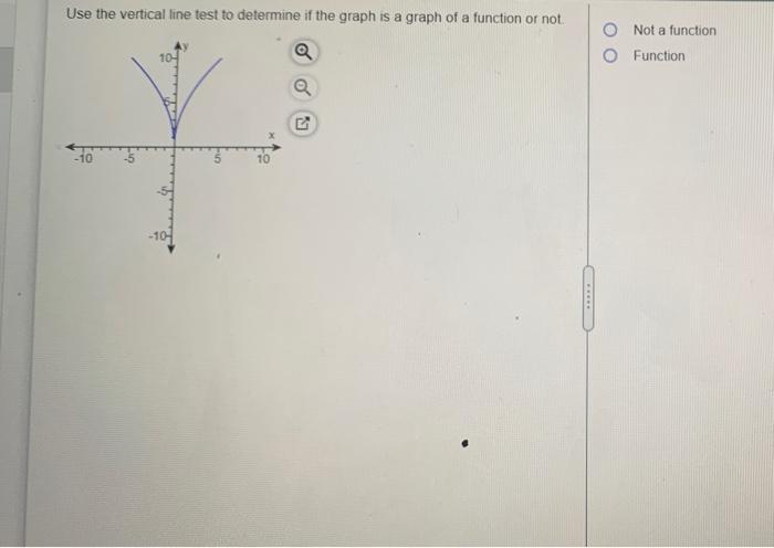 Solved Use the vertical line test to determine if the graph | Chegg.com