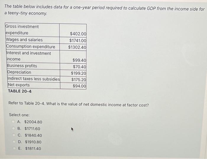 Solved The table below includes data for a one-year period | Chegg.com