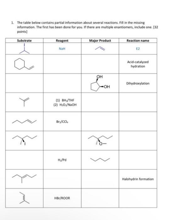 Solved 1. The Table Below Contains Partial Information About 