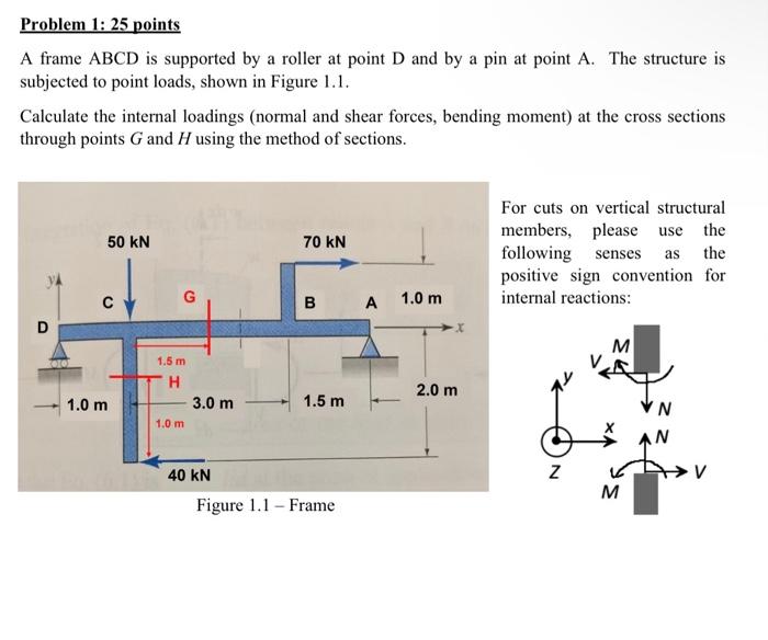 Problem 4: 30 points. A simply supported beam ABCD is | Chegg.com