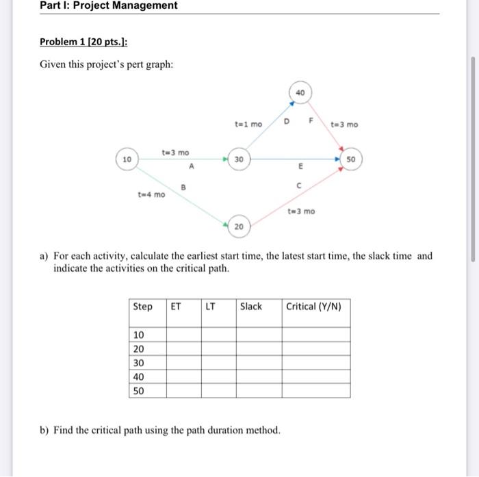 Solved Part 1: Project Management Problem 1 [20 pts.): Given | Chegg.com