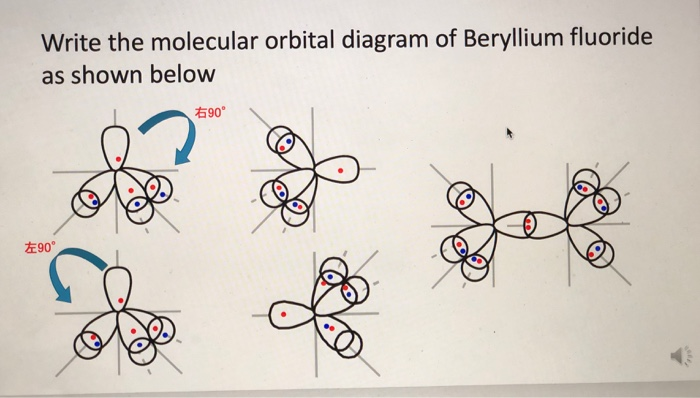 beryllium orbital diagram