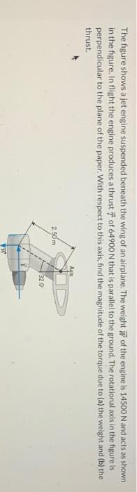Solved The figure shows a jet engine suspended beneath the | Chegg.com