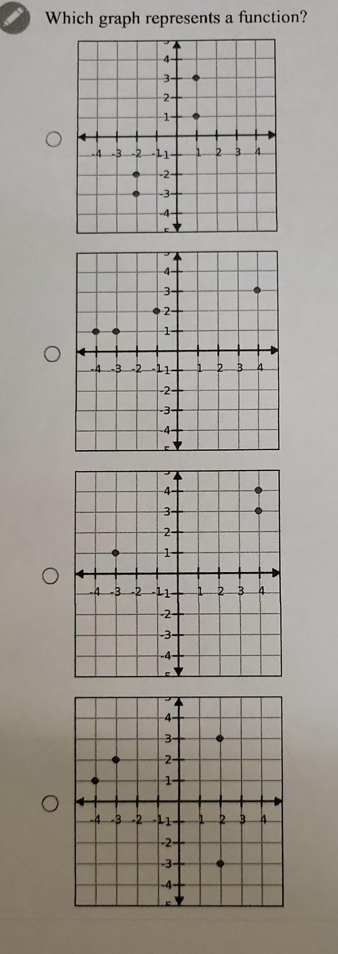Solved Which graph represents a function? | Chegg.com