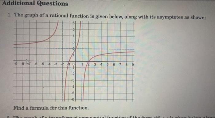 Solved Additional Questions 1. The graph of a rational | Chegg.com