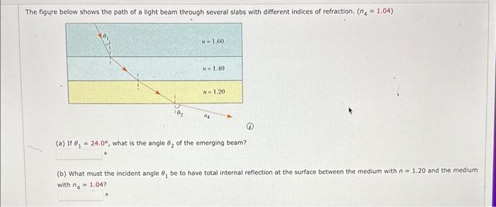 Solved The figure below shows the path of a light beam | Chegg.com