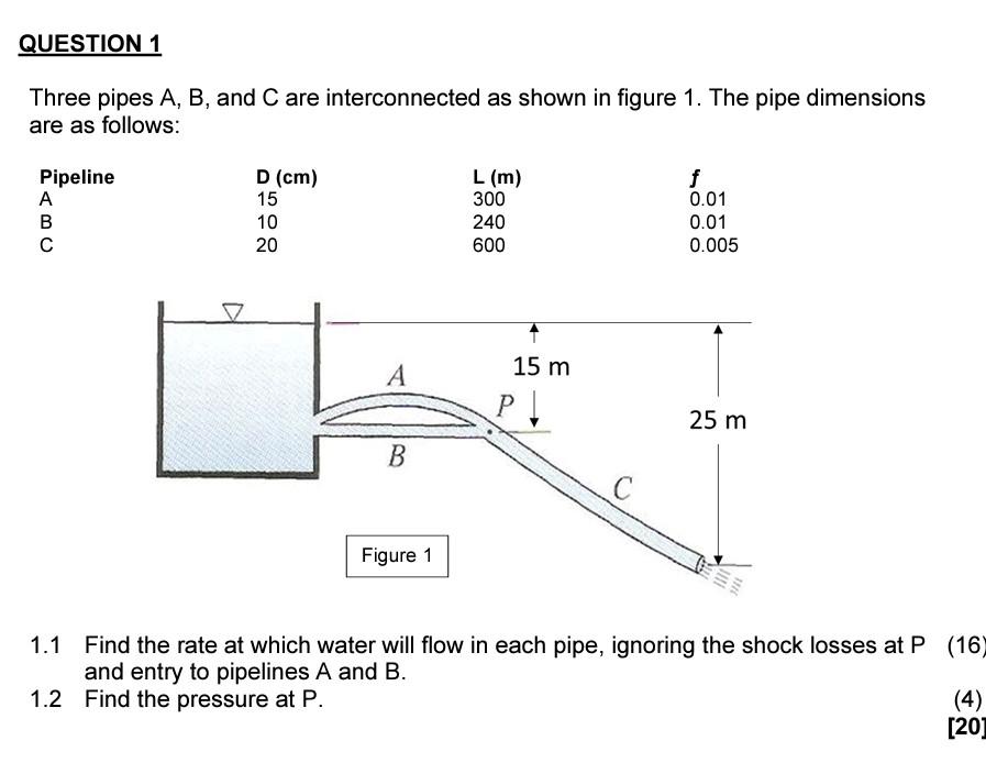 Solved QUESTION 1 Three Pipes A, B, And C Are Interconnected | Chegg.com