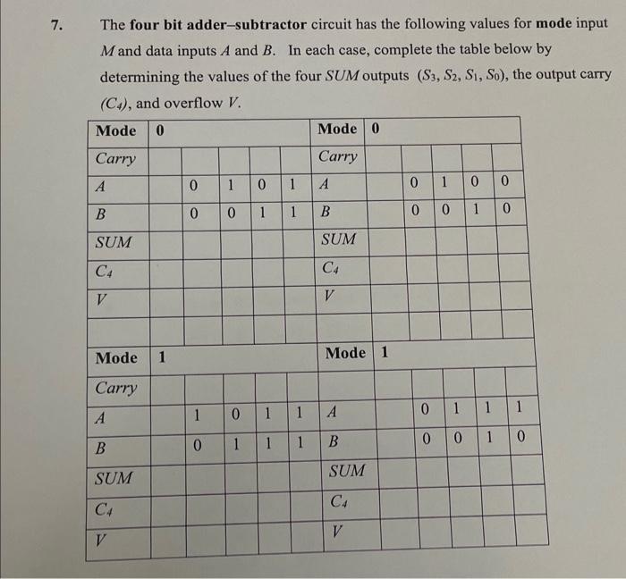 Solved The four bit adder-subtractor circuit has the | Chegg.com