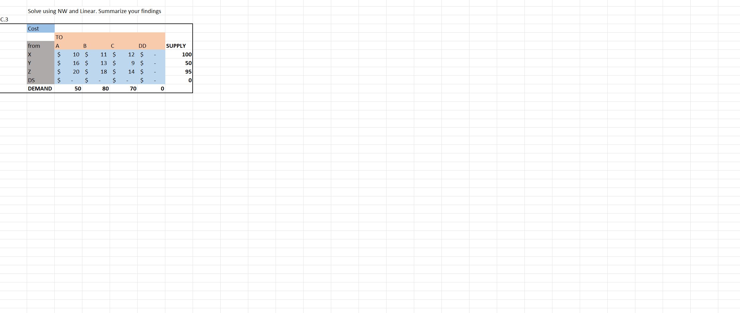 Solved Answer using north west corner method and Linear | Chegg.com