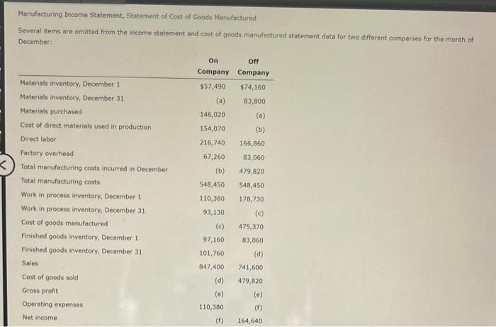 Solved Manufacturing Income Statement Statement Of Cost Of 1705