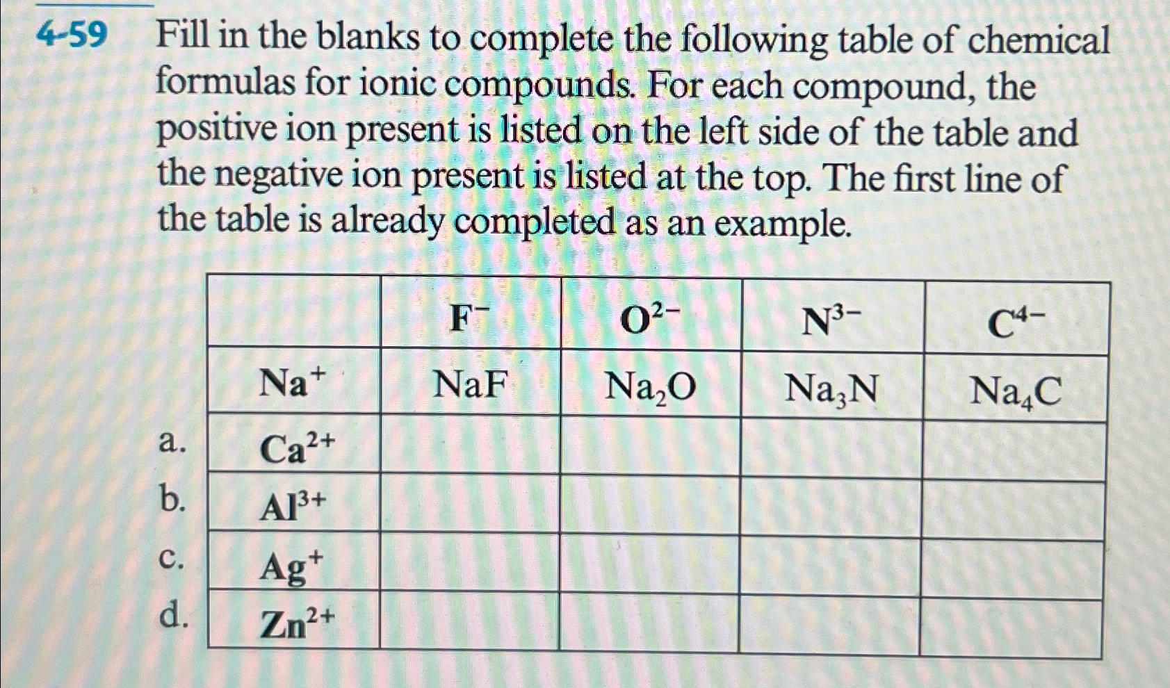 formulas for ionic compounds