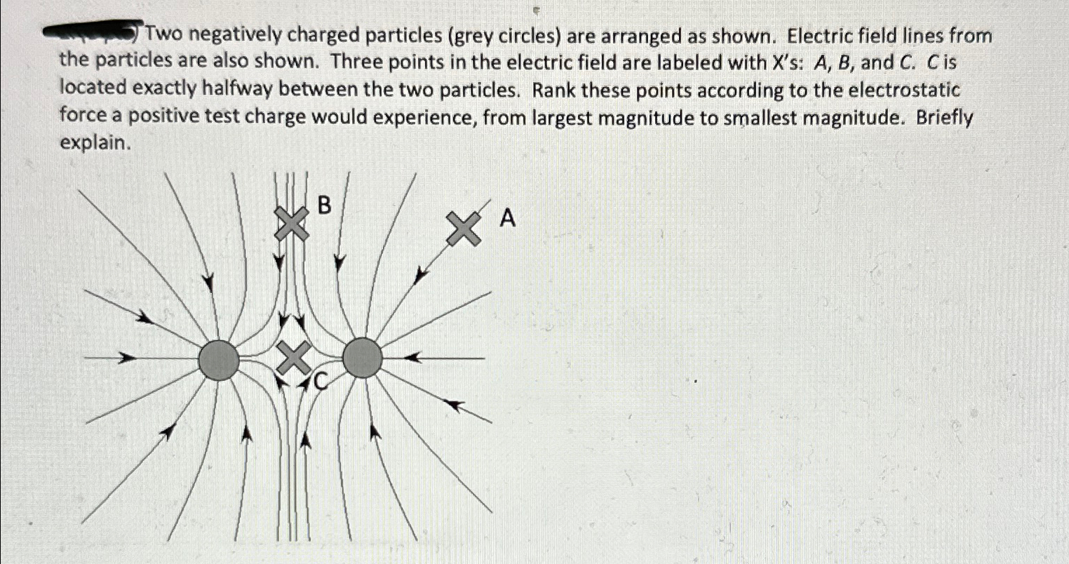 Solved Two negatively charged particles (grey circles) ﻿are | Chegg.com