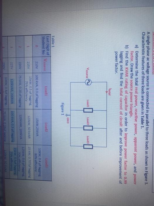 A single phase ac voltage source is connected in | Chegg.com