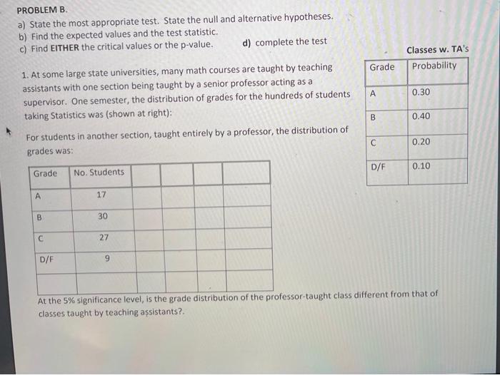 Solved PROBLEM B. a) State the most appropriate test. State | Chegg.com