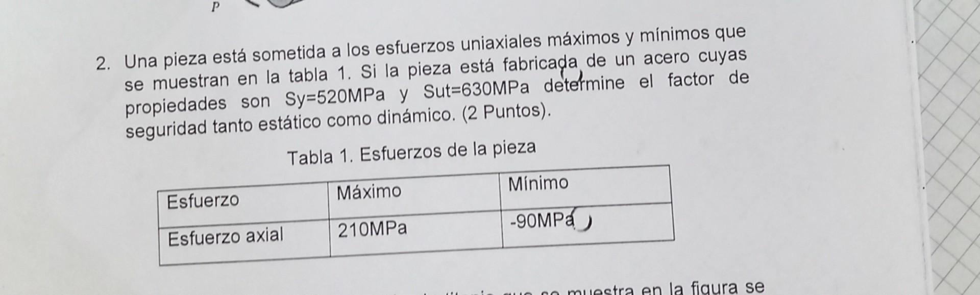 2. Una pieza está sometida a los esfuerzos uniaxiales máximos y mínimos que se muestran en la tabla 1. Si la pieza está fabri