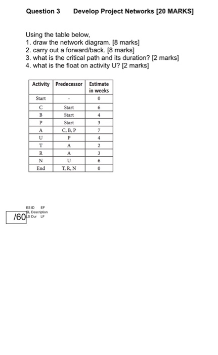 Solved Question 3 Develop Project Networks [20 MARKS] Using | Chegg.com