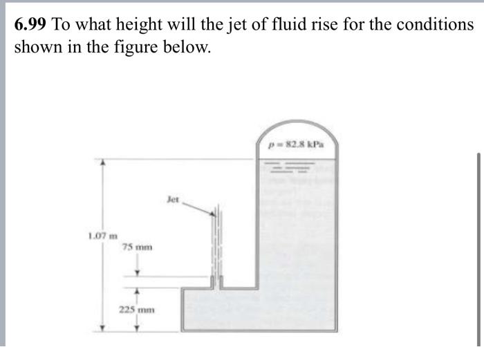 Solved 6.99 To what height will the jet of fluid rise for | Chegg.com
