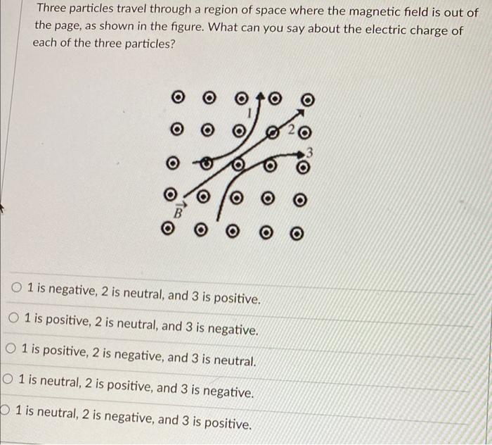 Solved Three Particles Travel Through A Region Of Space | Chegg.com
