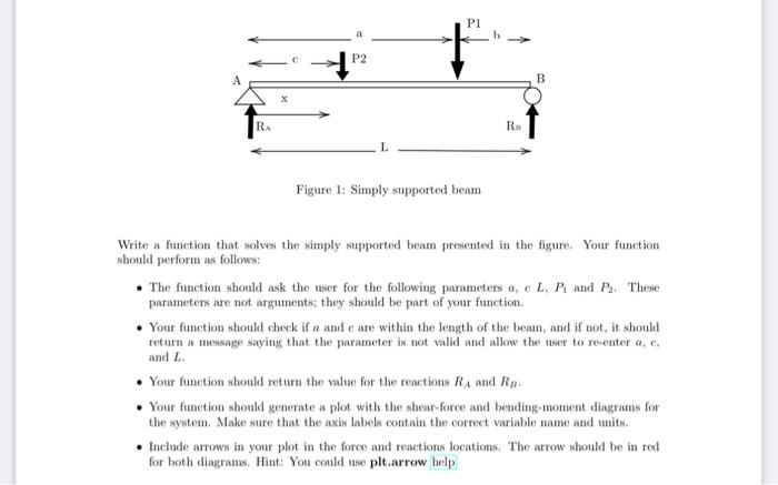 Solved Figure 1: Simply supported beam Write a function that | Chegg.com