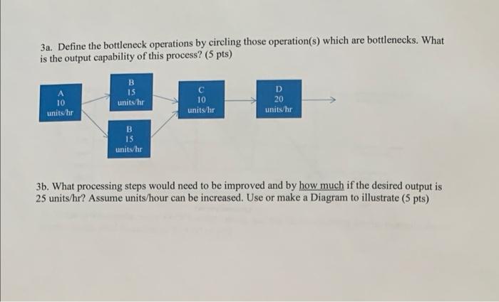 Solved 3a. Define the bottleneck operations by circling | Chegg.com