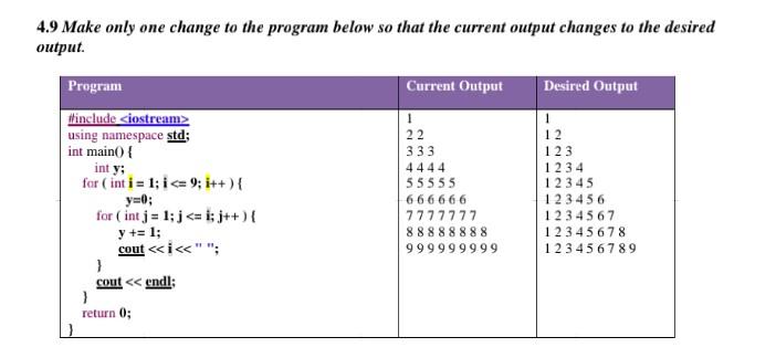 Solved 4.9 Make Only One Change To The Program Below So That | Chegg.com